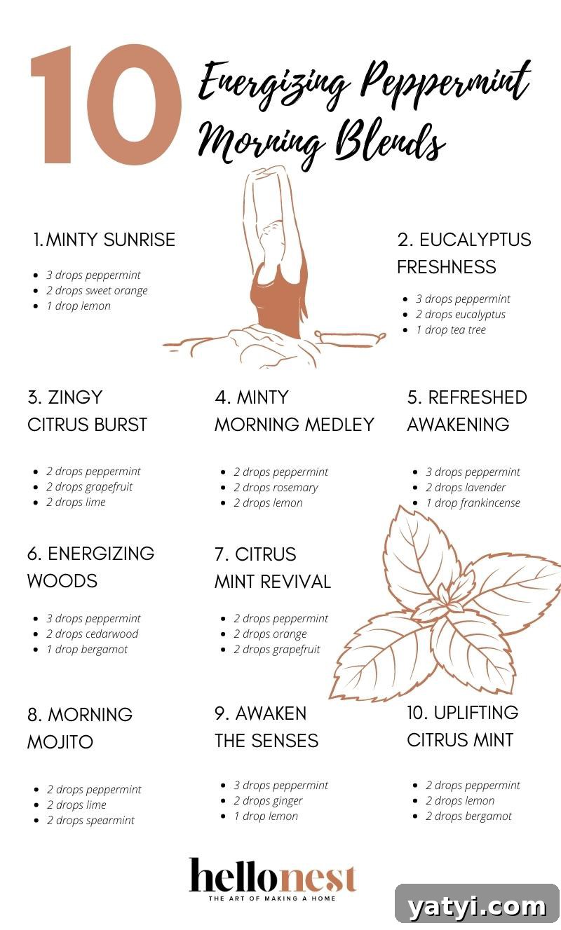 Energizing morning peppermint diffuser blends