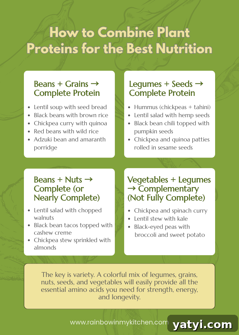 How to Combine Plant Protein