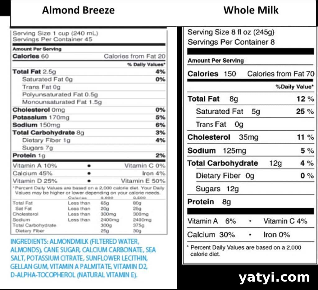 Can Toddlers Drink Almond Milk? What Parents Should Know 3 Almond Milk for Toddlers? | mamaknowsnutrition.com